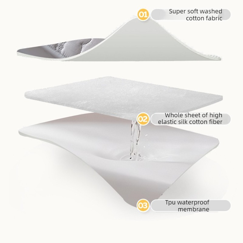 Ultrasonic Quilted Queen Fitte - Fabric Softener Sheet recension och pris